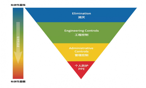 院感事件頻發(fā)，還有比PPE更重要的嗎？ 